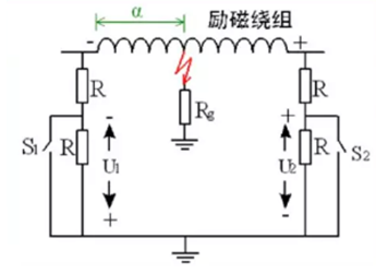 發電機轉子接地