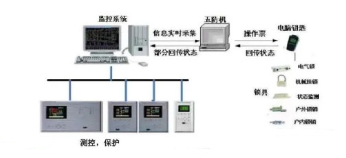 后臺監控系統
